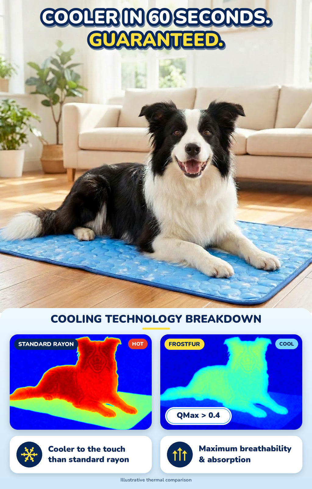 FrostPaw™ Cooling Mat